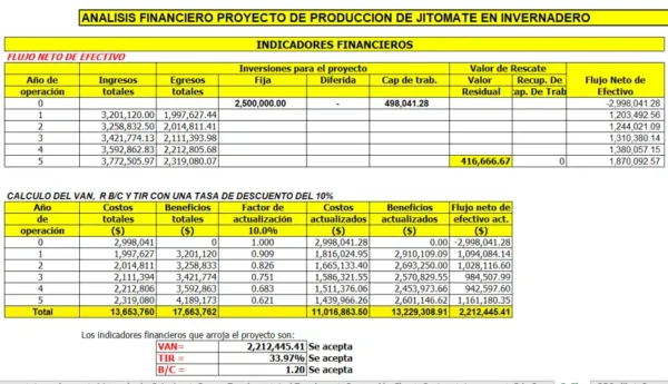 Proyecto de tomate